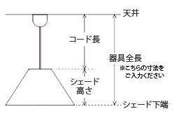 コード長図解用元データ_170530.png