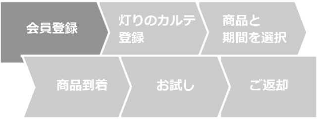 会員登録
